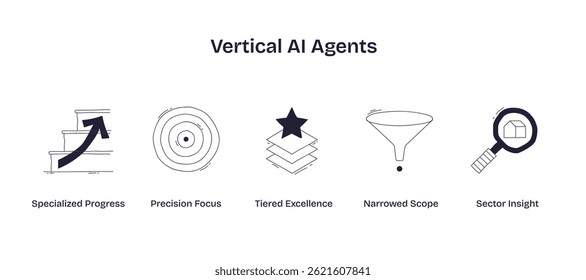 O conceito de Agentes de IA verticais com ícones de escadas, alvo, camadas de estrelas, funil e lupa, representando especialização e foco. Ícones de estilo de rabiscar