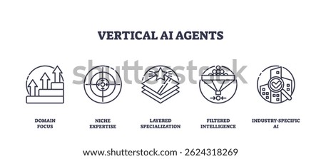 Vertical AI agents concept with icons for domain focus, niche expertise, layered specialization, filtered intelligence, and industry-specific AI. Outline icons set