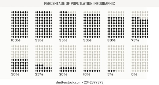 Matriz vertical, porcentaje de la población, demografía de personas, diagrama, concepto de infografía y diseño de elementos. 0, 5, 10, 25, 50, 75, 80, 90, 95, 99 y 100 %. Color negro, gris.	