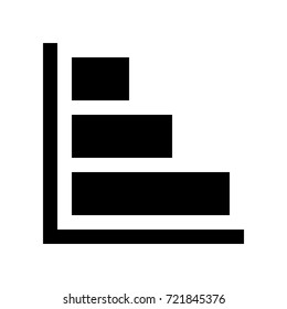 vertical bar chart profit