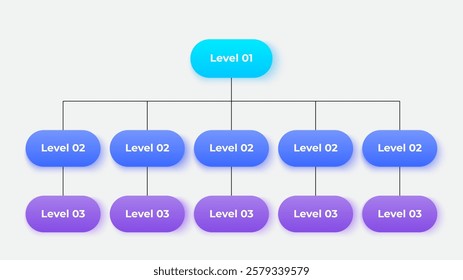 Vertical business organizational chart infographic with three hierarchical levels. The top-level connects to 10 subordinate nodes