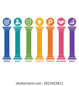 Vertical cylinders in rainbow colors symbolizing values purpose integrity ethics and beliefs