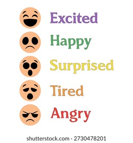 A vertical display of five emoji faces, each representing an emotion with a colorful text label. The emotions are excited, happy (with a sad-looking face), surprised, tired, and angry.