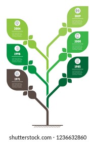 Vertical green infographics or time line. The sustainable development and growth of the eco business. Timeline of Social tendencies and trends. Business concept with 6 points, parts, steps, processes.