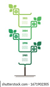 infografía verde vertical o línea de tiempo con 4 opciones. Desarrollo sostenible y crecimiento del econegocio o de la tecnología ecológica. Línea de tiempo. Concepto de negocio con cuatro pasos o procesos.