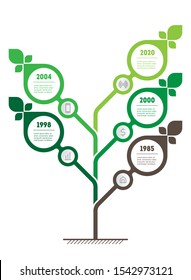 Vertical green infographics or timeline with 5 steps. The sustainable development and growth of the eco business. Time line. Business concept with five options  or processes.