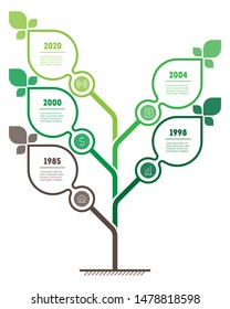 Vertical green infographics or timeline with five steps. The sustainable development and growth of the eco business or green technology. Time line. Business concept with 5 options or processes.