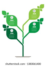  infografía verde vertical o línea de tiempo. El desarrollo sostenible y el crecimiento del econegocio. Línea de tiempo. Concepto de negocio con 4 opciones, piezas, pasos o procesos.