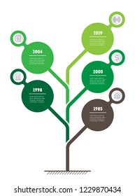 Vertical green infographics. Tree of development and growth of the eco business. Timeline of tendencies and trends graph. Business presentation concept with 5 options, parts, steps or processes.