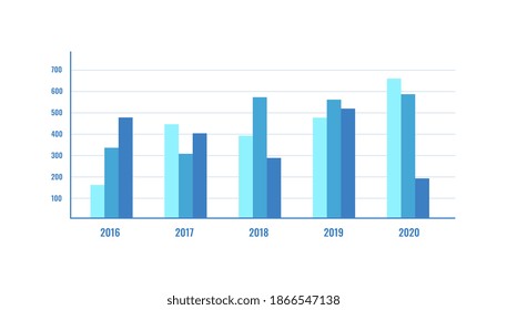 Vertical grouped bar chart with timeline isolated on white