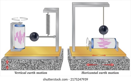 Vertical and Horizontal Movements of the Earth