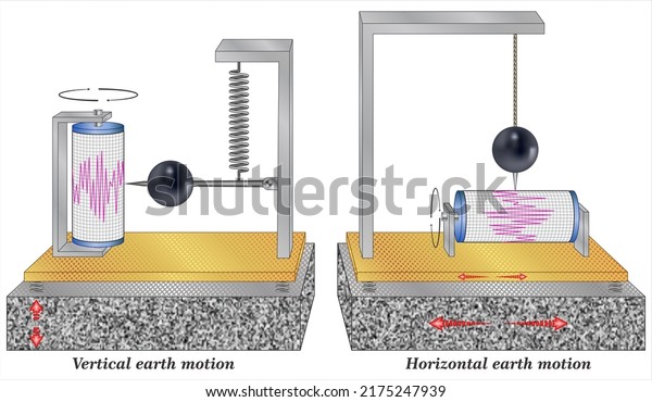 Vertical Horizontal Movements Earth Stock Vector (Royalty Free ...