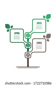 Vertical infographics or timeline with 3 options. Development and growth of the green technology in the world. Business presentation with three steps or processes. Info graphic. Vector.