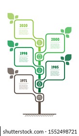 Vertical infographics or timeline with 5 options. Sustainable development and growth of the eco business or green technology. Time line. Business concept with five steps or processes. Info graphic.