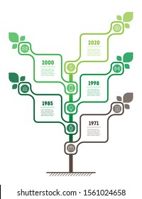 Vertical infographics or timeline with 5 options and 10 icons. Sustainable development and growth of the eco business or green technology. Time line. Info graphic. Concept of development of the planet