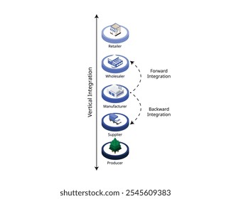 Integración de la Vertical para la integración hacia adelante y hacia atrás de los estados financieros