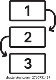 Vertical numbered steps one two three with connecting curved arrows for sequential ordering and straightforward priority vector