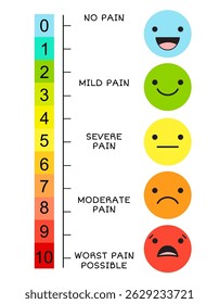 Escala vertical de medição da dor. Ícones de emoji com cor de preenchimento para a ferramenta de avaliação. Dor de estresse do indicador de nível com emoticons. Escala De Diagnóstico Médico Da Dor. Gráfico visual. Ilustração vetorial EPS8