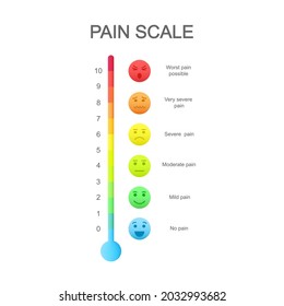 Vertical pain measurement scale with emotional faces icons and colorful assessment chart of 0 to 10. Hurt meter levels. Medical communication tool. Vector cartoon illustration.