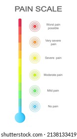 Vertical pain measurement scale with multicolored concentric circles. Hurt meter levels with ache localization points signs. Medical tool for patient disease screening. Vector cartoon illustration