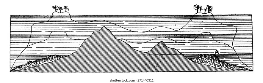 Vertical section through a coral island showing its successive phases, vintage engraved illustration. Earth before man - 1886.