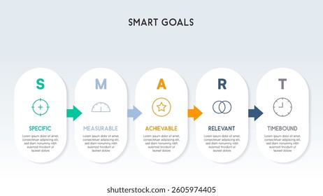 Vertical SMART Goals Infographic with Rounded Panels Vector Illustration