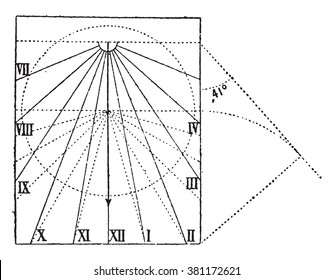 Vertical sundial, non declining, vintage engraved illustration. Dictionary of words and things - Larive and Fleury - 1895. 