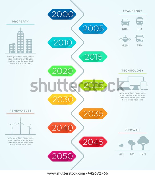 Vertical Time\
Line 2000 to 2050 Vector\
Infographic