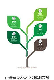 Vertical Time line infographics. The sustainable development and growth of the eco business. Timeline of Social tendencies and trends graph. Business concept with 5 options, parts, steps or processes.