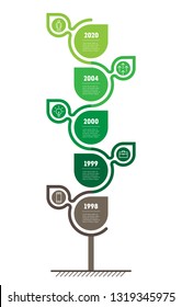 Vertical Time line infographics. The sustainable development and growth of the eco business. Timeline of scientific research. Green Business concept with 5 options, parts, steps or points.