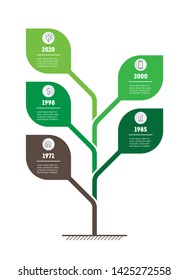 Vertical Time line infographics. The sustainable development and growth of the eco business. Timeline trends in research. Business concept with 5 options, parts, steps or processes.