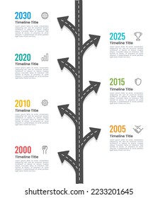 Ruta infográfica de línea de tiempo vertical con la flecha apuntando a hitos cada año.