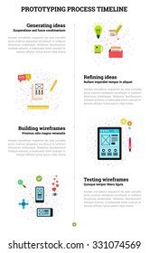 Vertical timeline infographic template of building interface prototype from idea to finished prototype. Workflow concept with place for text. White background Process Flat design Vector illustration