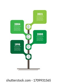 Línea de tiempo vertical o infografía con 4 opciones. Concepto de presentación empresarial con cuatro partes, pasos o procesos. Desarrollo y crecimiento de la agricultura. Gráfico de tendencias sociales.