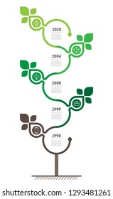 infografías verticales de línea de tiempo con 5 opciones, piezas, pasos o puntos. El desarrollo sostenible y el crecimiento del econegocio. Línea de tiempo de tendencias. Concepto de negocios verdes.
