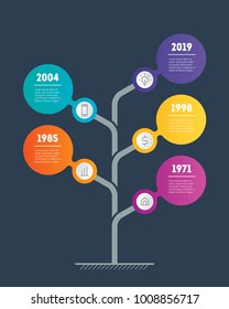 Vertical Timeline infographics. Business presentation concept with 5 options, parts, steps or processes. The development and growth of the business. Time line of tendencies