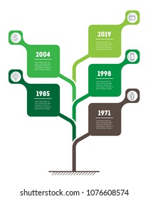 Vertical Timeline infographics. The development and growth of the business. Time line of Social tendencies and trends graph. Business presentation concept with 5 options, steps or processes.