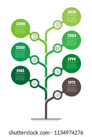 Vertical Timeline infographics. The development and growth of the eco business. Time line of Social tendencies and trends graph. Business presentation concept with 7 options, parts, steps or processes