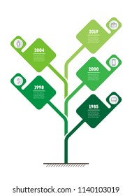 Vertical Timeline infographics. The development and growth of the business. Time line of eco tendencies and trends graph. Business presentation concept with 5 options, parts, steps or processes.