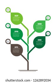 Vertical Timeline infographics. The development and growth of the green business. Time line of Social tendencies. Ecology Business presentation concept with 5 points, options, parts, steps.