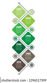 Vertical Timeline infographics. The development and growth of the green business. Tree of tendencies. Business presentation concept with 7 options, parts, steps or processes.