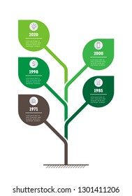 Vertical Timeline infographics. The development and growth of the green business. Time line of tendencies. Business presentation concept with 5 stages, options, parts, steps or processes.