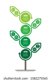 Vertical Timeline infographics. Development and growth of the eco business or startup. Time line of scientific research with 4 parts and 8 icons. Green Business concept with four steps or points.