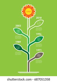 Vertical Timeline infographics in the form of plants. Development and growth of the business. Time line of tendencies and trends graph. Business presentation concept with options, steps or processes