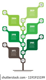 Vertical Timeline infographics with leafs. The development and growth of the eco business. Time line of Social tendencies and trends. Business concept with 6 options, parts, steps or processes.