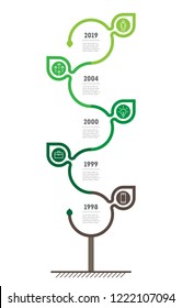 Vertical Timeline infographics. The sustainable development and growth of the eco business. Time line of Social tendencies and trends. Green Business concept with 5 options, parts, steps or points.
