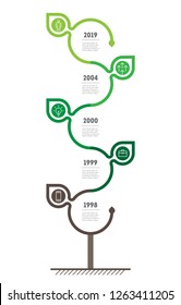 Vertical Timeline infographics. The sustainable development and growth of the eco business. Time line of Social trends. Green Business concept with 5 options, parts, steps or points.