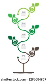 Vertical Timeline infographics. The sustainable development and growth of the eco business. Time line of trends. Green Business concept with 5 options, parts, steps or points.