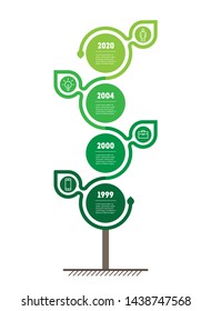 infografías de la línea de tiempo vertical.Desarrollo sostenible y crecimiento del econegocio. Línea temporal de investigación científica con 4 opciones. Concepto de Green Business con cuatro partes, pasos o puntos.