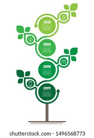 Vertical Timeline infographics. Sustainable development and growth of the eco business. Time line of scientific research with 4 steps. Concept of Green Business with leafs and four parts or points.
